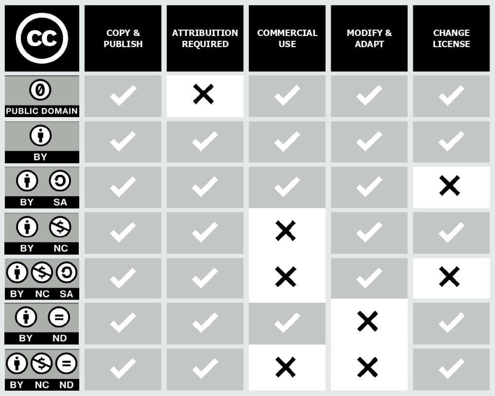 cc licenses